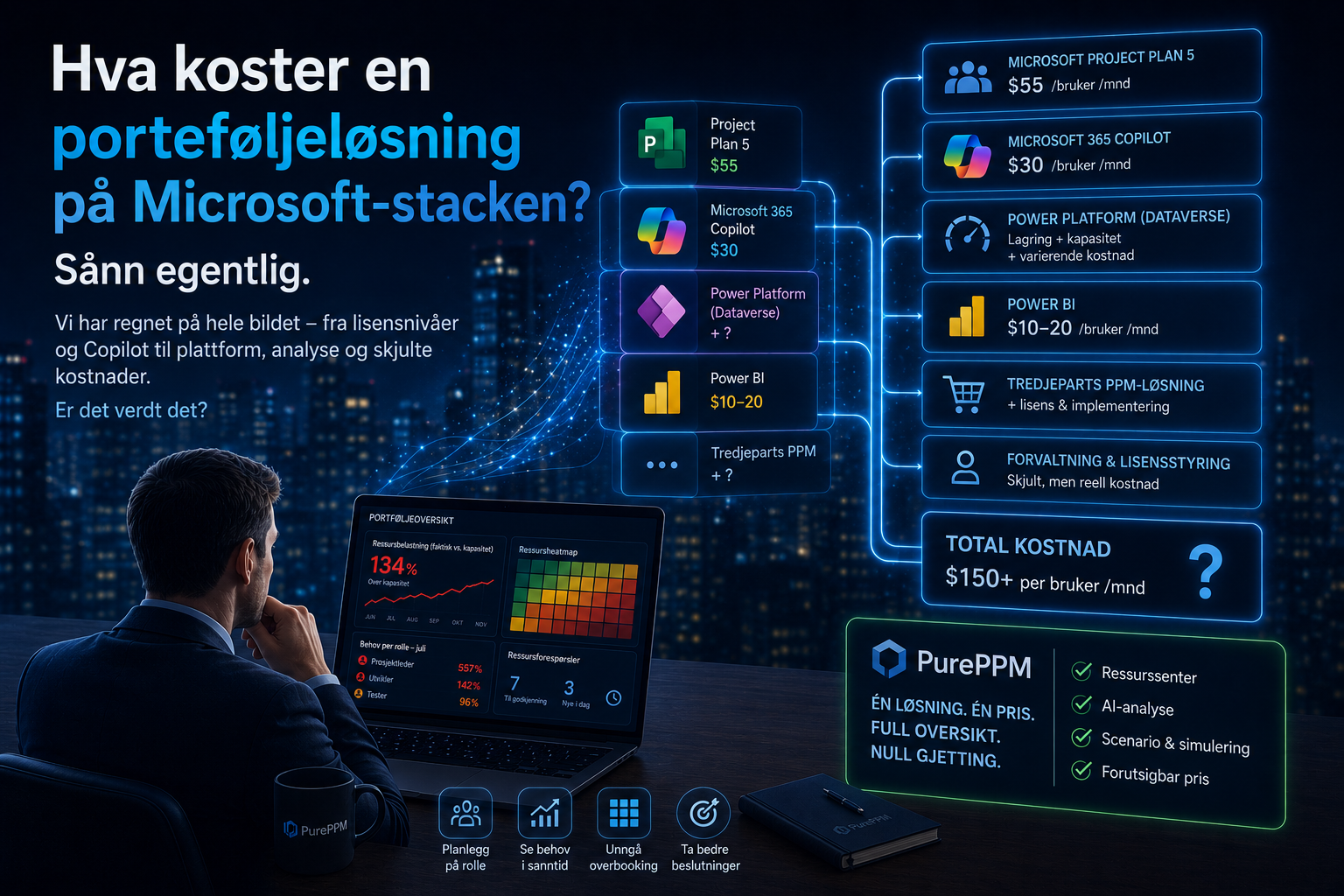 Hva koster en porteføljeløsning på Microsoft-stacken? Sånn egentlig.